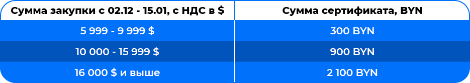 рассылка таблица мотивация копия.png
